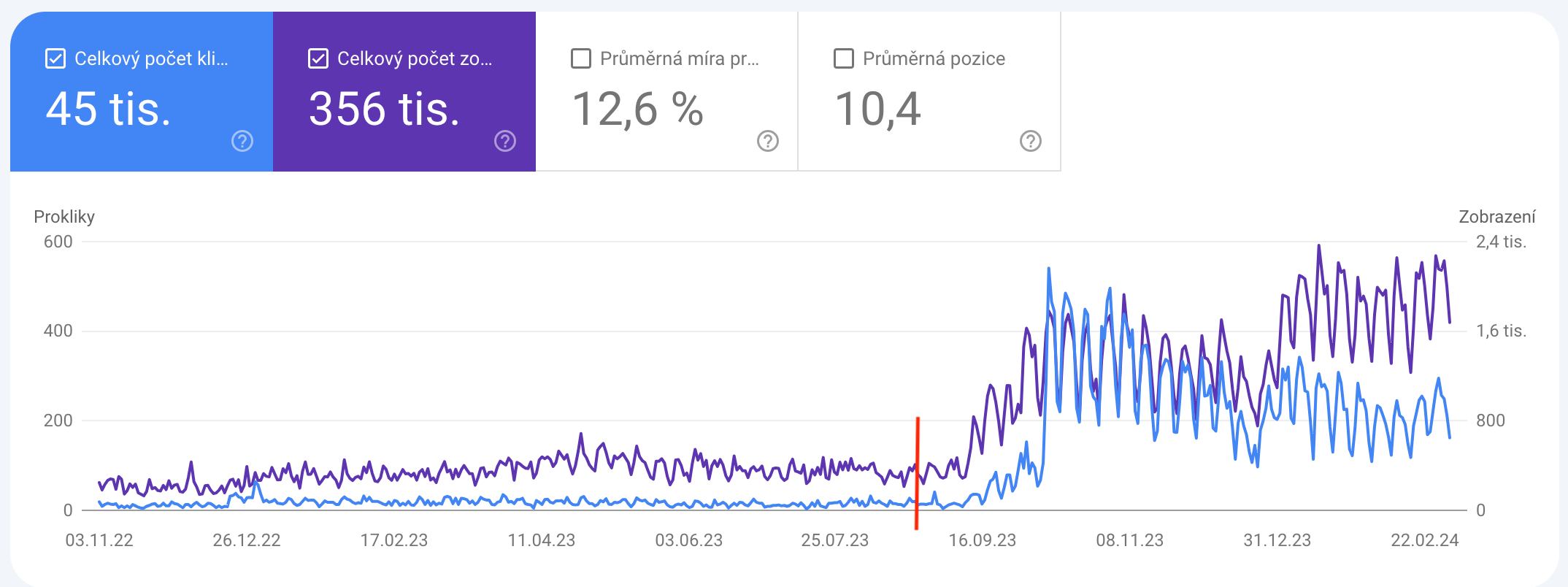 seo-specialista-reference